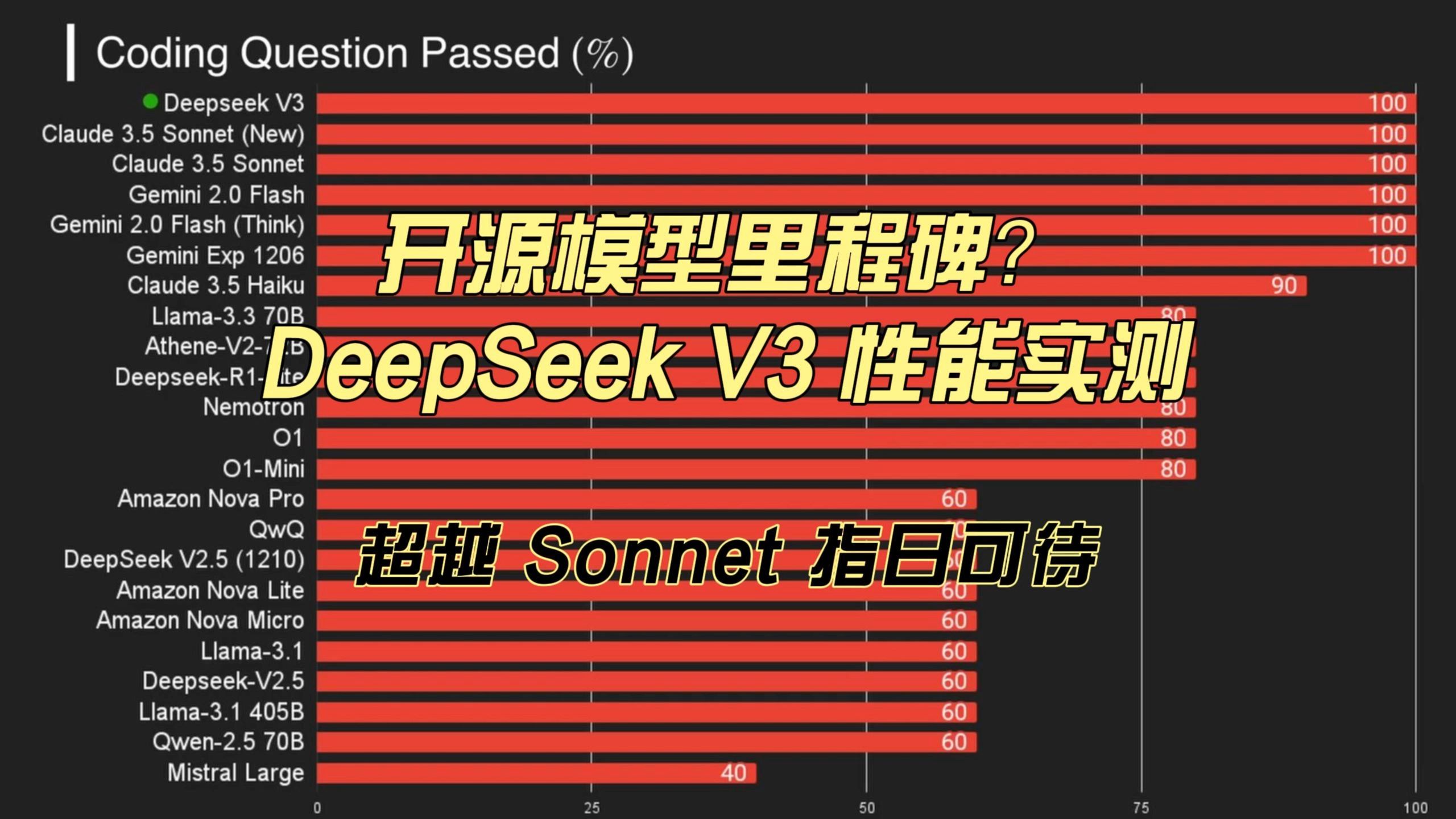 deepseek的模型下载方法的简单介绍